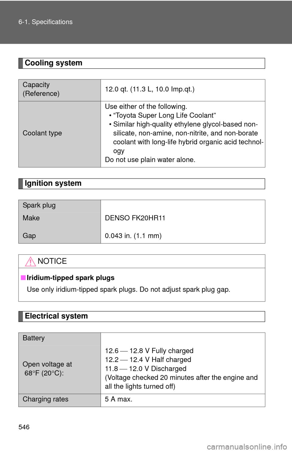 TOYOTA SIENNA 2010 XL30 / 3.G Owners Manual 546 6-1. Specifications
Cooling system
Ignition system
Electrical system
Capacity 
(Reference)12.0 qt. (11.3 L, 10.0 Imp.qt.)
Coolant typeUse either of the following.
• “Toyota Super Long Life Coo