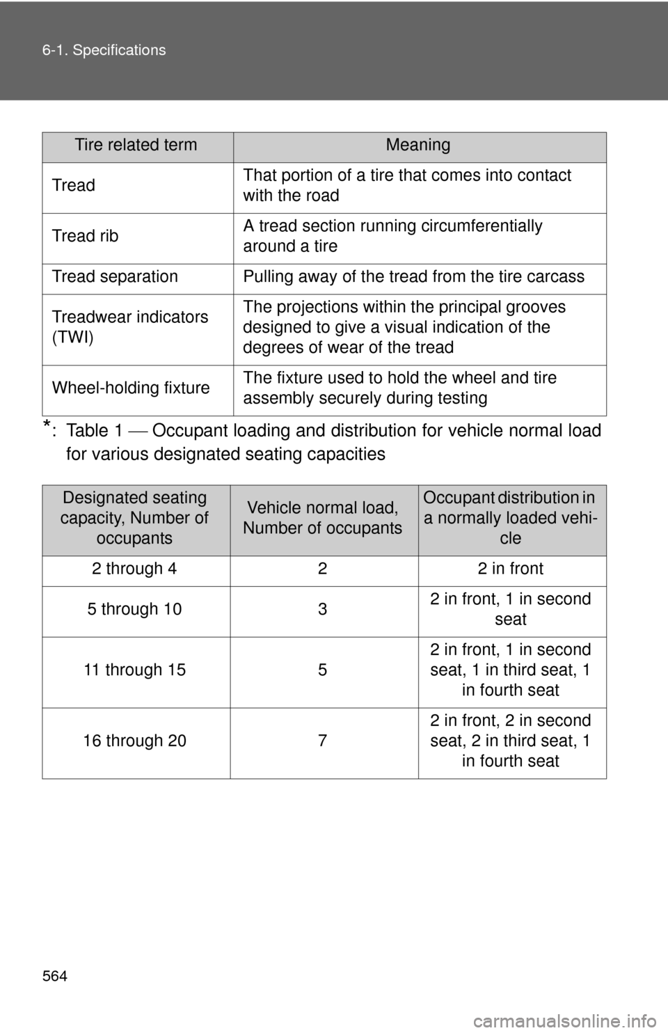 TOYOTA SIENNA 2010 XL30 / 3.G Owners Manual 564 6-1. Specifications
*: Table 1  Occupant loading and distri bution for vehicle normal load
for various designated  seating capacities
Tire related termMeaning
Tread That portion of a tire that 
