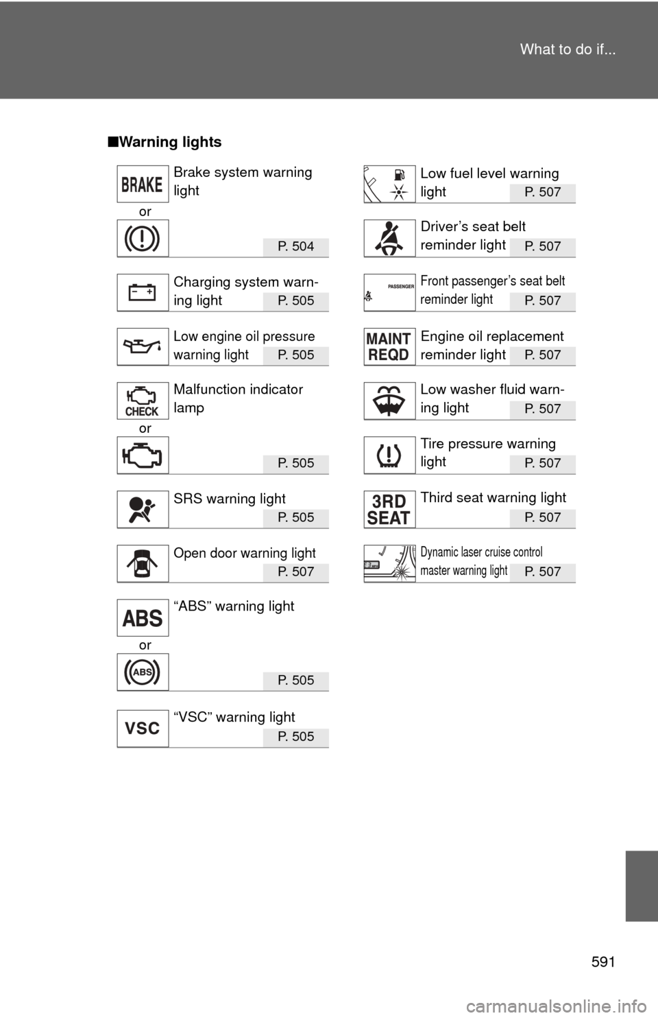 TOYOTA SIENNA 2010 XL30 / 3.G Owners Manual 591
What to do if...
■
Warning lights
P. 507
or
P.  5 0 4P. 507
P.  5 0 5P. 507
P.  5 0 5P. 507
P. 507
or
P.  5 0 5P. 507
P.  5 0 5P. 507
P.  5 0 7P. 507
or
P.  5 0 5
P.  5 0 5
Brake system warning 