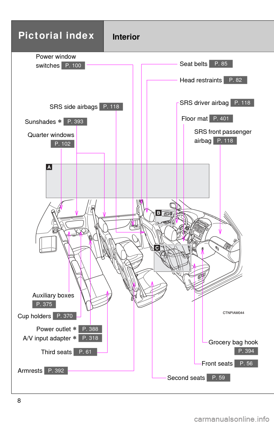TOYOTA SIENNA 2010 XL30 / 3.G Owners Manual 8
Front seats P. 56
Power window 
switches 
P. 100
SRS front passenger 
airbag 
P. 118
SRS driver airbag P. 118
Armrests P. 392
InteriorPictorial index
Head restraints P. 82
Auxiliary boxes 
P. 375
Gr
