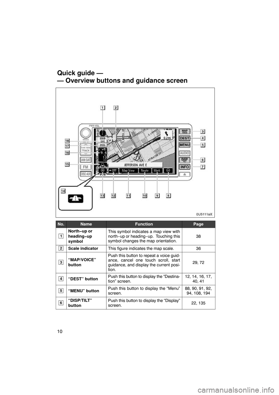 TOYOTA SIENNA 2011 XL30 / 3.G Navigation Manual 10
0U5111aX
No.NameFunctionPage
1
North�up or
heading�up
symbolThis symbol indicates a map view with
north−up or heading−up.  Touching this
symbol changes the map orientation.
38
2Scale indicatorT