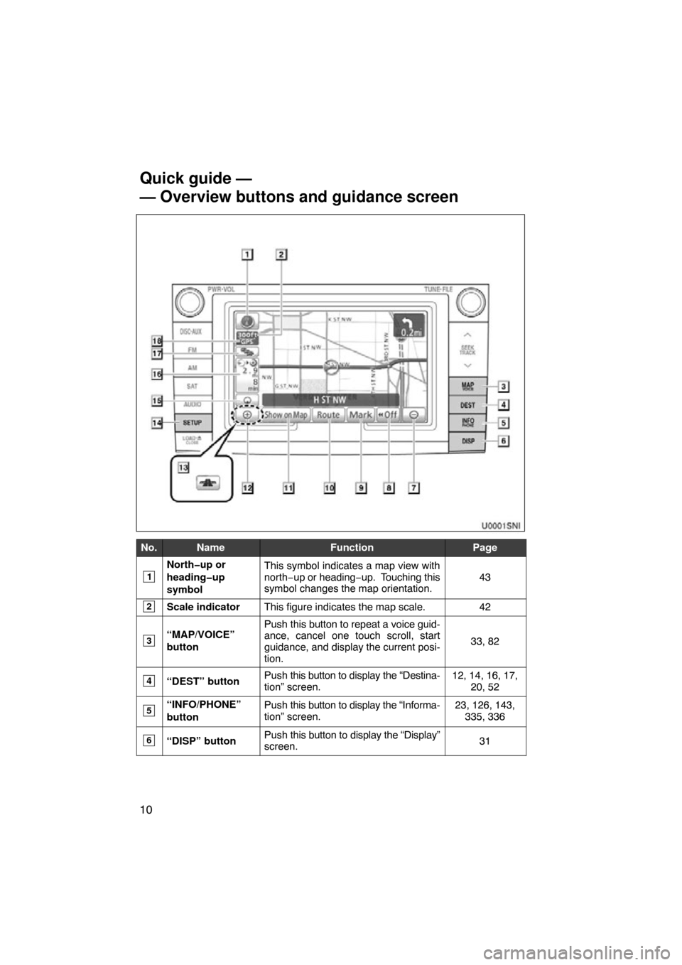 TOYOTA SIENNA 2012 XL30 / 3.G Navigation Manual 10
No.NameFunctionPage
1
North�up or
heading�up
symbolThis symbol indicates a map view with
north−up or heading−up.  Touching this
symbol changes the map orientation.
43
2Scale indicatorThis figur