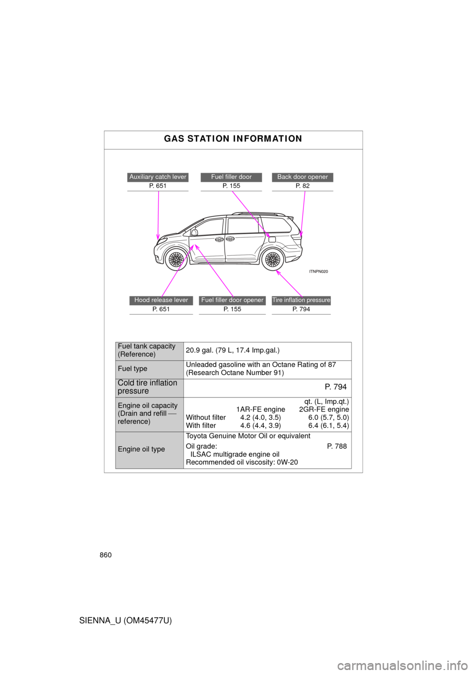 TOYOTA SIENNA 2012 XL30 / 3.G Owners Manual 860
SIENNA_U (OM45477U)
GAS STATION INFORMATION
Auxiliary catch leverP. 651Fuel filler doorP. 155
Hood release lever P.  6 5 1Fuel filler door opener P.  1 5 5Tire inflation pressure
P. 794
Back door 