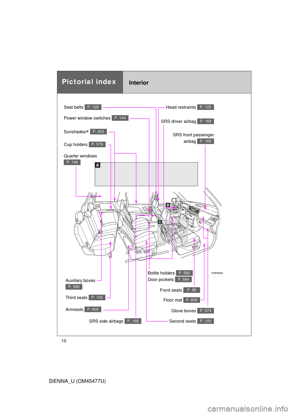 TOYOTA SIENNA 2012 XL30 / 3.G Owners Manual SIENNA_U (OM45477U)
10
A
InteriorPictorial index
Power window switches P. 144
Seat belts P. 128
SRS front passengerairbag 
P. 168
SRS driver airbag P. 168
Head restraints P. 125
Floor mat P. 605
Glove