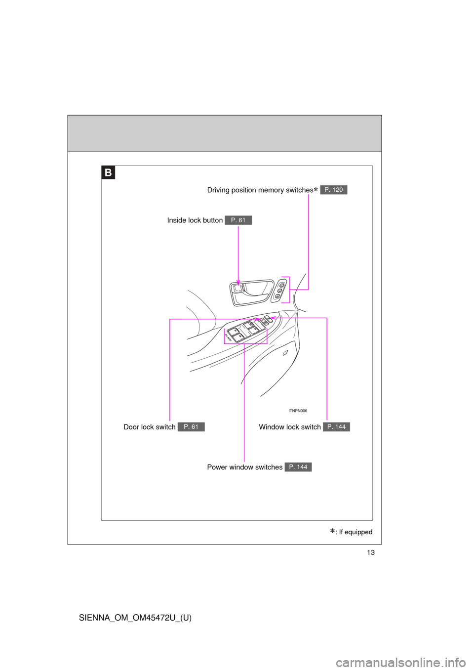 TOYOTA SIENNA 2013 XL30 / 3.G Owners Manual SIENNA_OM_OM45472U_(U)
13
B
Door lock switch P. 61Window lock switch P. 144
Driving position memory switches P. 120
: If equipped
Inside lock button P. 61
Power window switches P. 144 