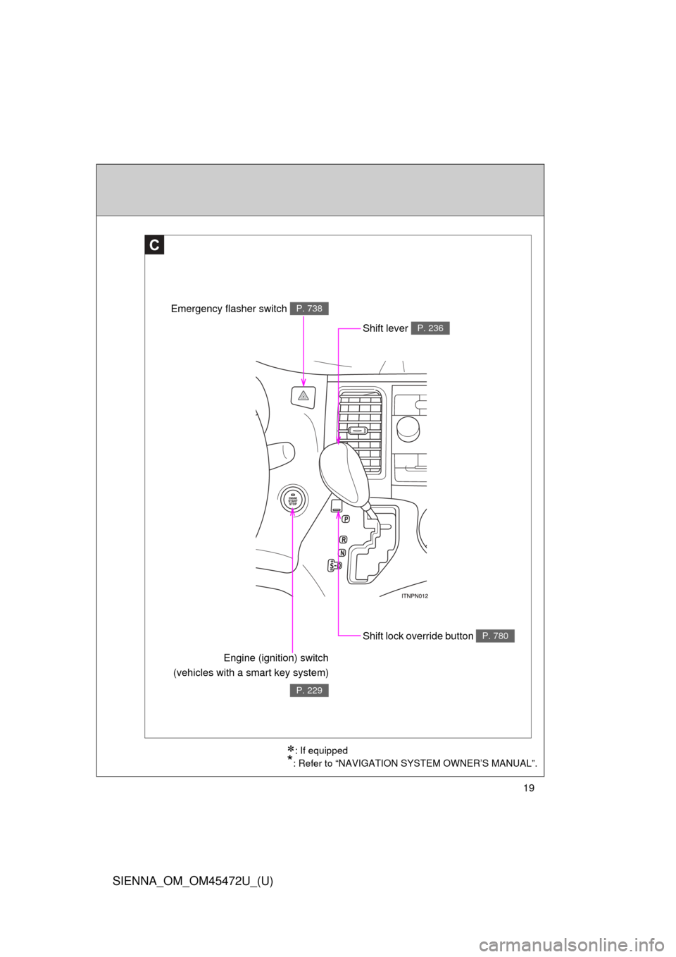 TOYOTA SIENNA 2013 XL30 / 3.G Owners Manual SIENNA_OM_OM45472U_(U)
19
C
Shift lock override button P. 780
Engine (ignition) switch
(vehicles with a smart key system)
P. 229
Shift lever P. 236
Emergency flasher switch P. 738
: If equipped
*: 