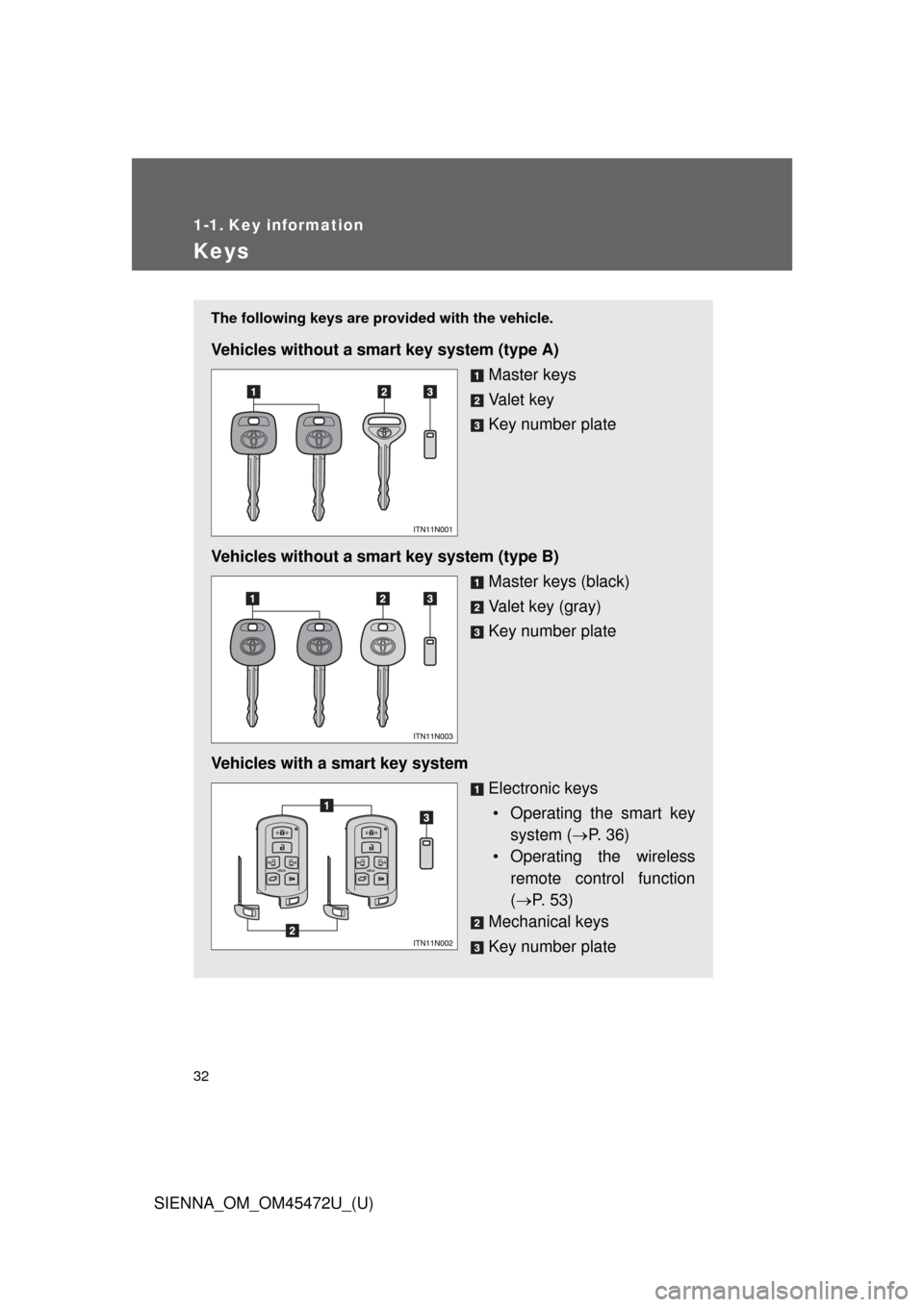 TOYOTA SIENNA 2013 XL30 / 3.G Owners Manual 32
SIENNA_OM_OM45472U_(U)
1-1. Key information
Keys
The following keys are provided with the vehicle.
Vehicles without a smart key system (type A)
Master keys
Va l e t  k e y
Key number plate
Vehicles