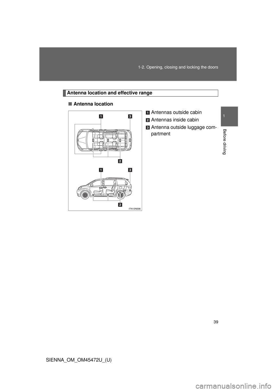 TOYOTA SIENNA 2013 XL30 / 3.G Owners Guide 39
1-2. Opening, closing and locking the doors
1
Before driving
SIENNA_OM_OM45472U_(U)
Antenna location a
nd effective range
■ Antenna location
Antennas outside cabin
Antennas inside cabin
Antenna o TOYOTA SIENNA 2013 XL30 / 3.G Owners Guide 39
1-2. Opening, closing and locking the doors
1
Before driving
SIENNA_OM_OM45472U_(U)
Antenna location a
nd effective range
■ Antenna location
Antennas outside cabin
Antennas inside cabin
Antenna o