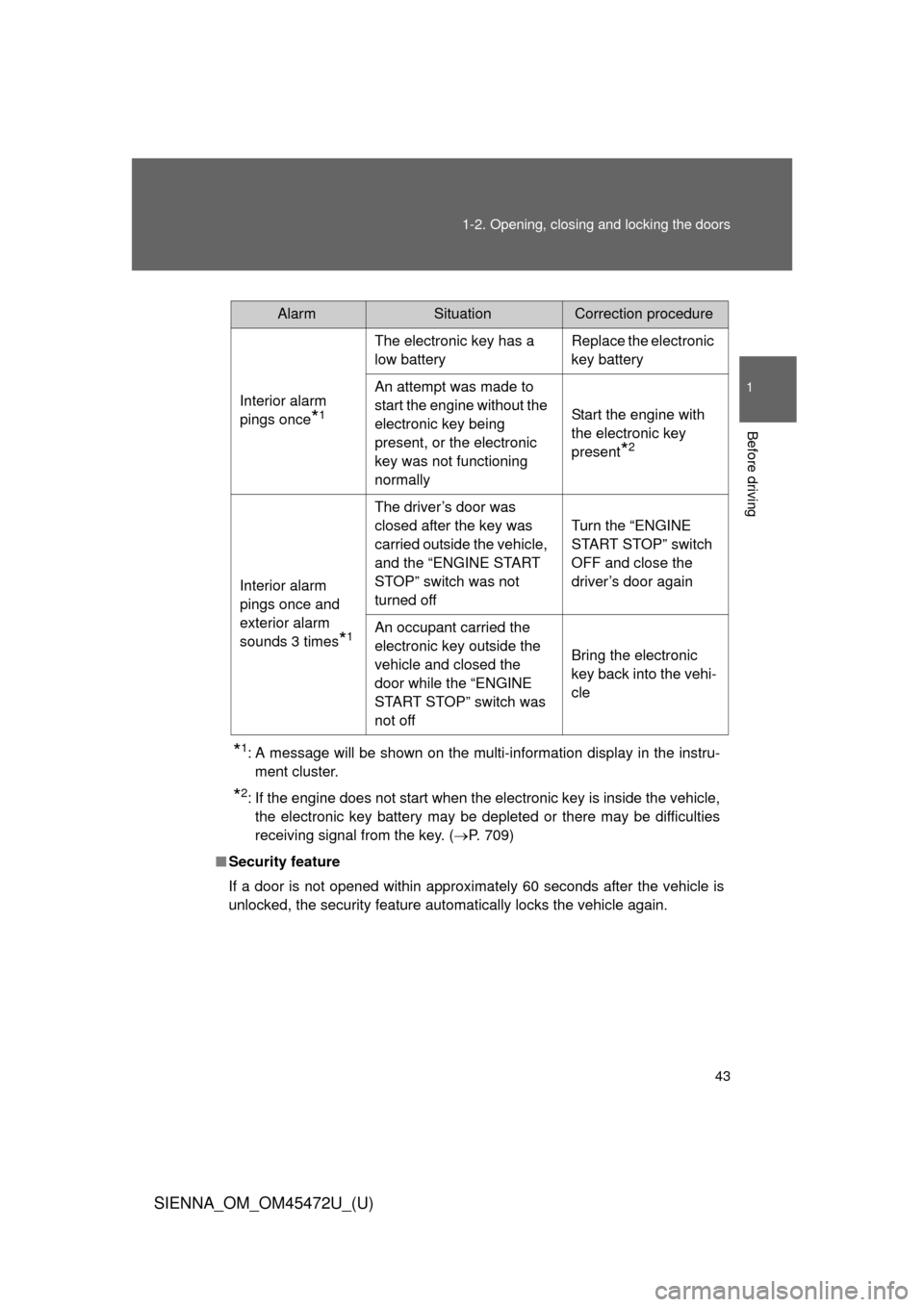 TOYOTA SIENNA 2013 XL30 / 3.G Service Manual 43
1-2. Opening, closing and locking the doors
1
Before driving
SIENNA_OM_OM45472U_(U)
*1: A message will be shown on the multi-information display in the instru-
ment cluster.
*2: If the engine does 