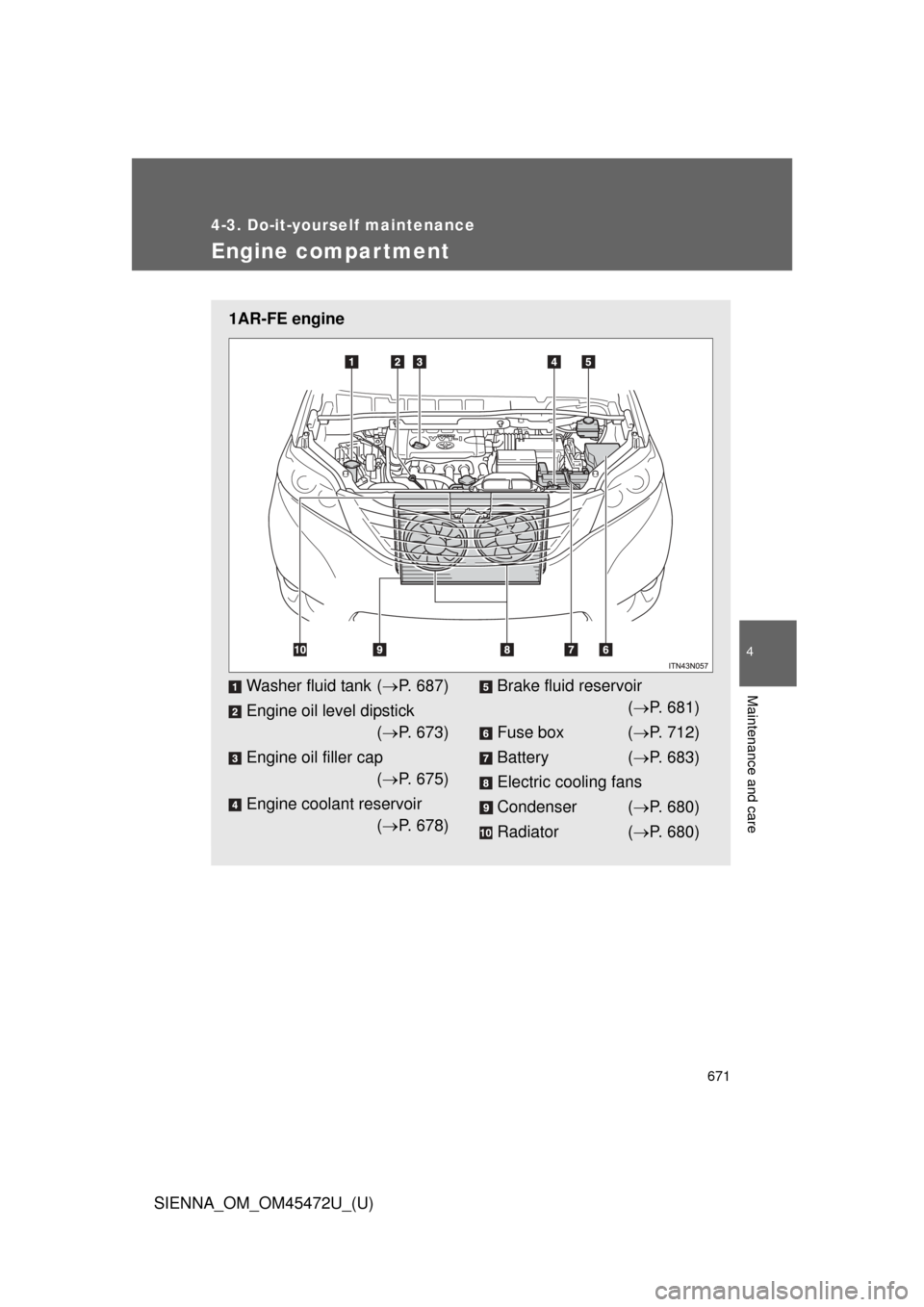 TOYOTA SIENNA 2013 XL30 / 3.G Owners Manual 671
4-3. Do-it-yourself maintenance
4
Maintenance and care
SIENNA_OM_OM45472U_(U)
Engine compar tment
1AR-FE engine
Washer fluid tank (P. 687)
Engine oil level dipstick ( P. 673)
Engine oil fill