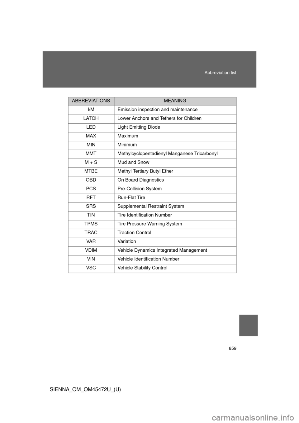 TOYOTA SIENNA 2013 XL30 / 3.G Owners Manual 859
Abbreviation list
SIENNA_OM_OM45472U_(U)
ABBREVIATIONSMEANING
I/M Emission inspection and maintenance
LATCH Lower Anchors and Tethers for Children
LED Light Emitting Diode
MAX Maximum MIN Minimum
