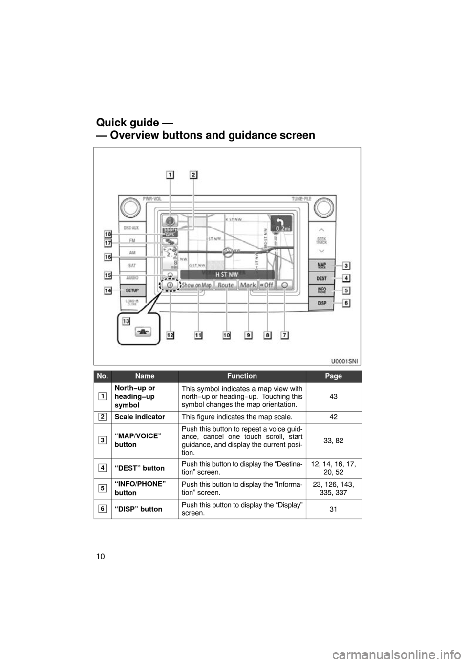 TOYOTA SIENNA 2014 XL30 / 3.G Navigation Manual 10
No.NameFunctionPage
1
North�up or
heading�up
symbolThis symbol indicates a map view with
north−up or heading−up.  Touching this
symbol changes the map orientation.
43
2Scale indicatorThis figur