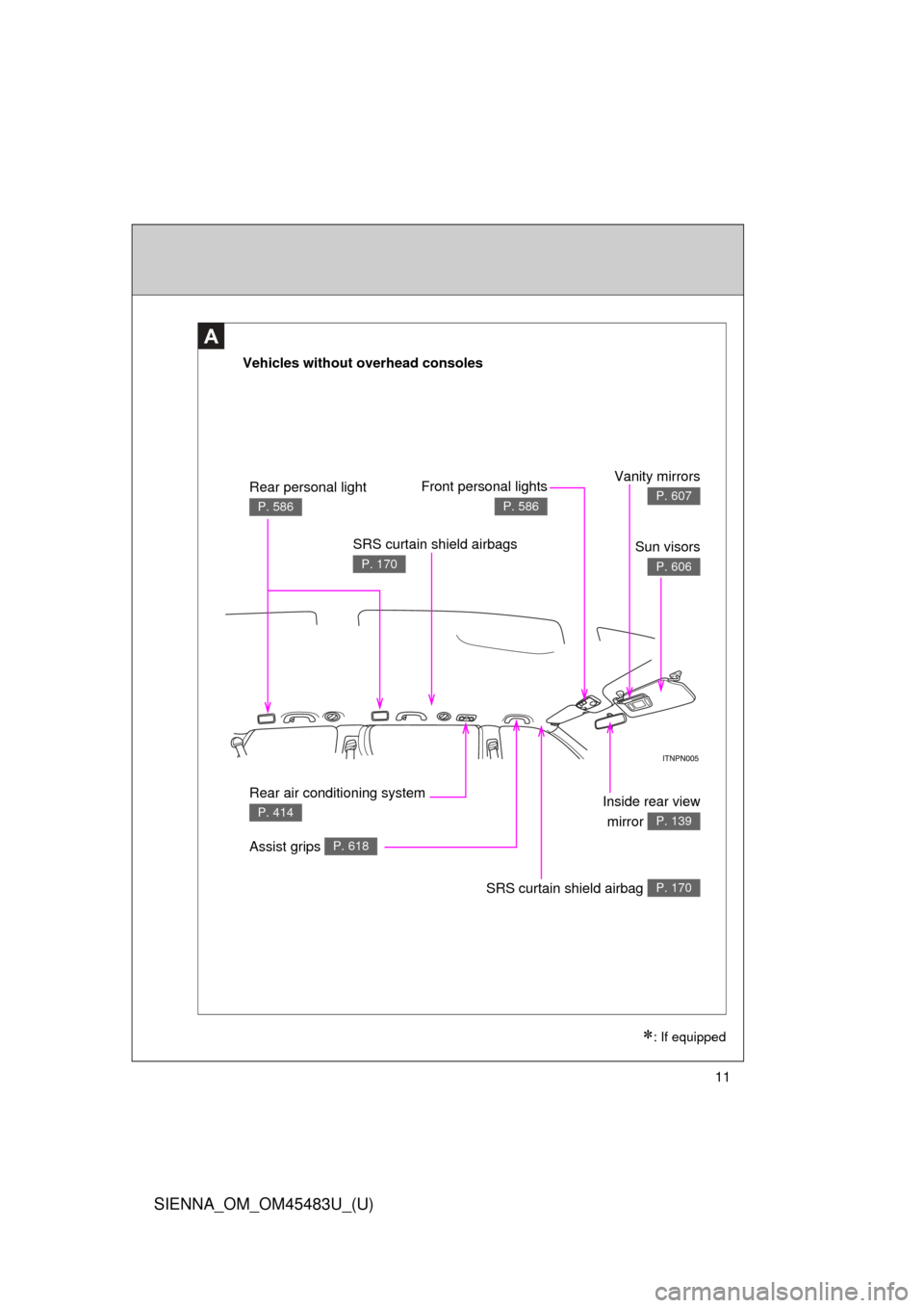 TOYOTA SIENNA 2014 XL30 / 3.G Owners Manual SIENNA_OM_OM45483U_(U)
11
A
Vehicles without overhead consoles
: If equipped
Rear air conditioning system 
P. 414
Front personal lights
P. 586
Rear personal light 
P. 586
Vanity mirrors
P. 607
Insi