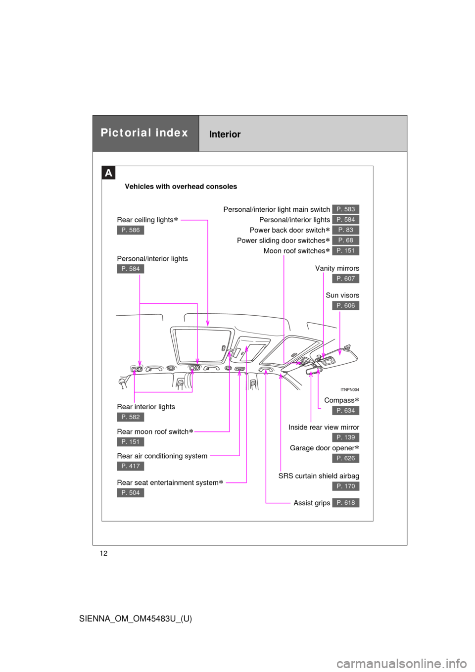 TOYOTA SIENNA 2014 XL30 / 3.G Owners Manual SIENNA_OM_OM45483U_(U)
12
Pictorial indexInterior
A
Vehicles with overhead consoles
Personal/interior lights 
P. 584Vanity mirrors
P. 607
Rear air conditioning system 
P. 417
Inside rear view mirror G