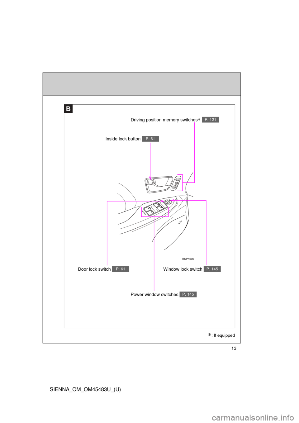 TOYOTA SIENNA 2014 XL30 / 3.G Owners Manual SIENNA_OM_OM45483U_(U)
13
B
Door lock switch P. 61Window lock switch P. 145
Driving position memory switches P. 121
: If equipped
Inside lock button P. 61
Power window switches P. 145 