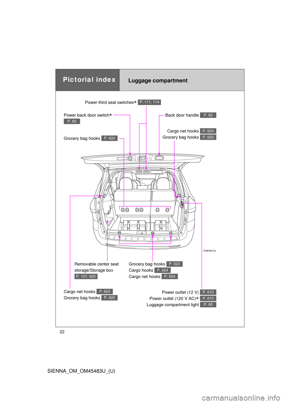 TOYOTA SIENNA 2014 XL30 / 3.G Owners Manual SIENNA_OM_OM45483U_(U)
22Grocery bag hooks 
Cargo hooks 
Cargo net hooks 
P. 620
P. 624
P. 624
Removable center seat 
storage/Storage box 
P. 107, 625
Pictorial indexLuggage compartment
Grocery bag ho