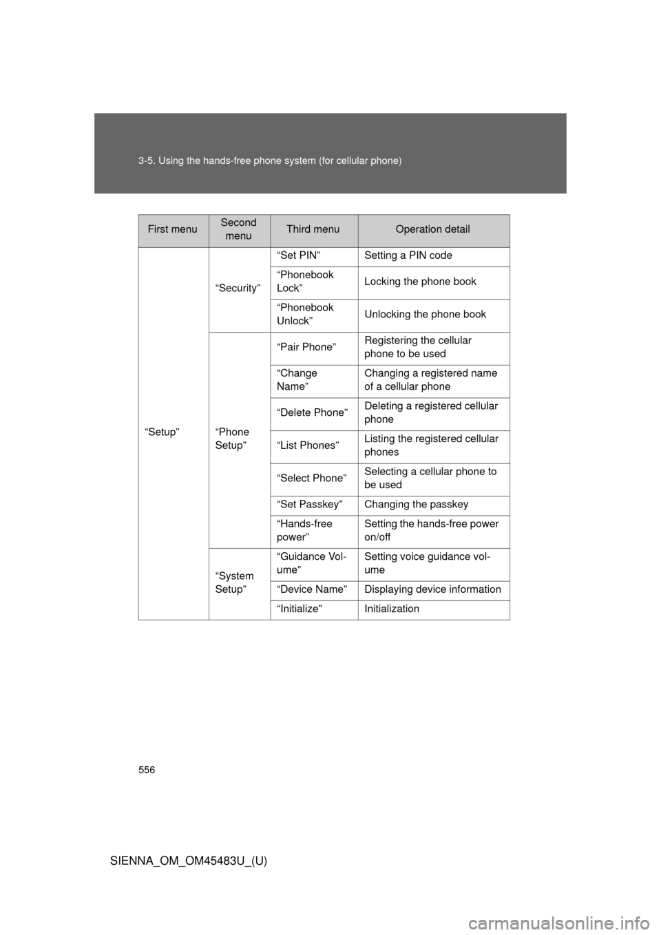 TOYOTA SIENNA 2014 XL30 / 3.G Owners Manual 556 3-5. Using the hands-free phone system (for cellular phone)
SIENNA_OM_OM45483U_(U)
First menuSecond 
menuThird menuOperation detail
“Setup” “Security”
“Set PIN” Setting a PIN code
“P