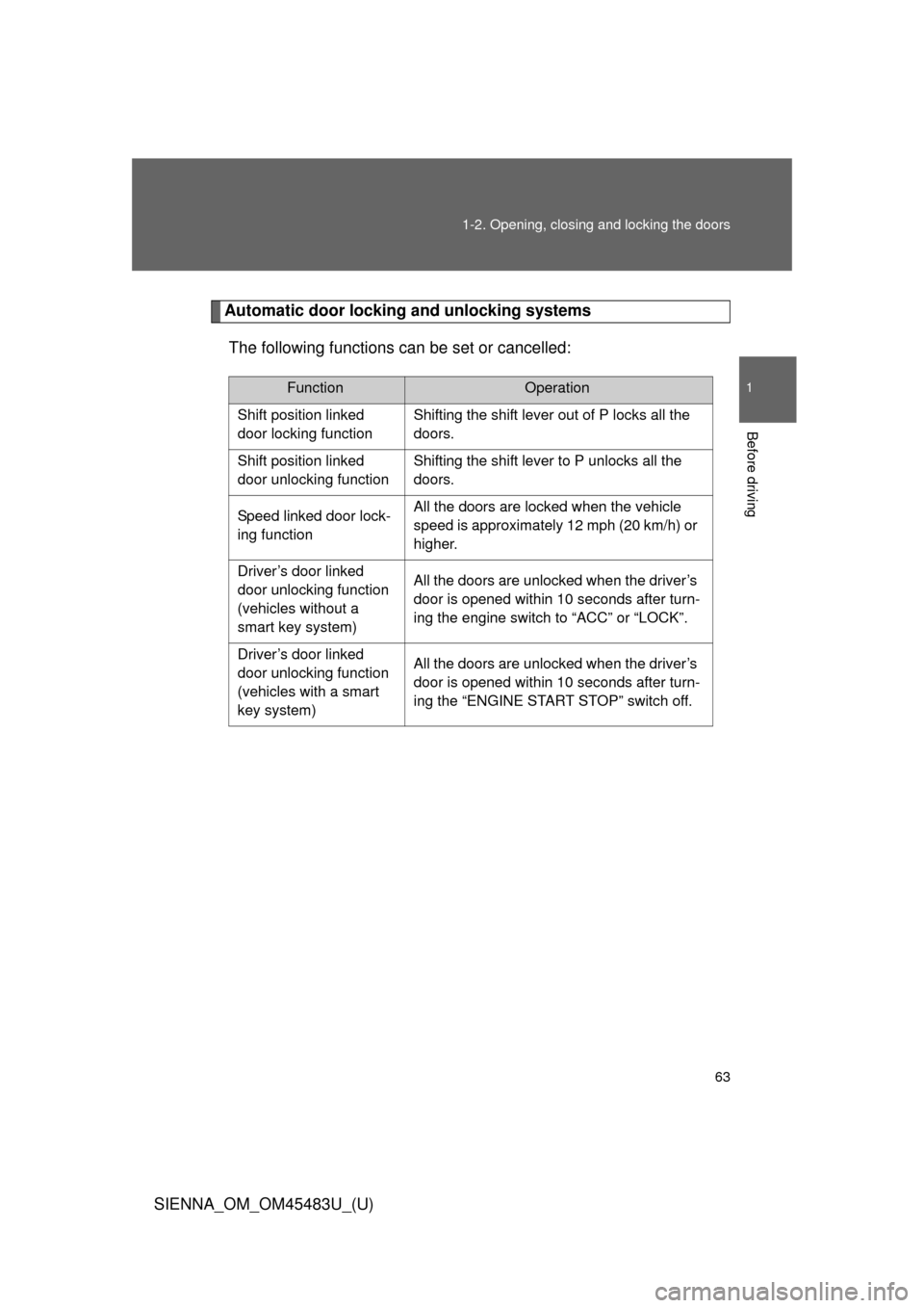 TOYOTA SIENNA 2014 XL30 / 3.G Repair Manual 63
1-2. Opening, closing and locking the doors
1
Before driving
SIENNA_OM_OM45483U_(U)
Automatic door locking and unlocking systems
The following functions can be set or cancelled:
FunctionOperation
S