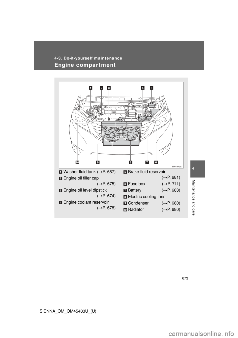 TOYOTA SIENNA 2014 XL30 / 3.G Owners Manual 673
4-3. Do-it-yourself maintenance
4
Maintenance and care
SIENNA_OM_OM45483U_(U)
Engine compar tment
Washer fluid tank (P. 687)
Engine oil filler cap ( P. 675)
Engine oil level dipstick ( P.