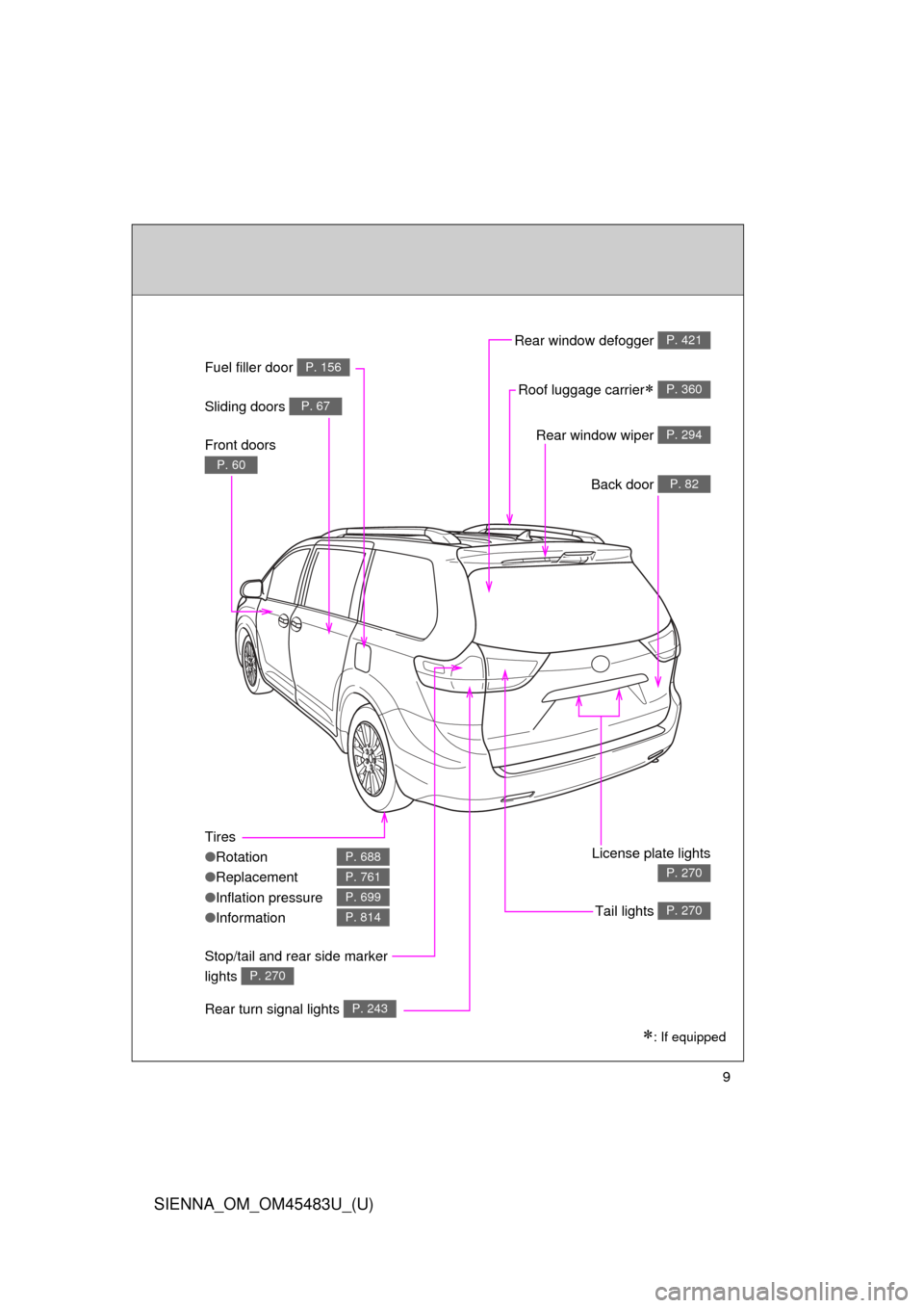 TOYOTA SIENNA 2014 XL30 / 3.G Owners Manual SIENNA_OM_OM45483U_(U)
9
: If equipped
Rear window wiper P. 294
Fuel filler door P. 156
Sliding doors P. 67
Roof luggage carrier P. 360
Back door P. 82
License plate lights
P. 270
Tail lights P.