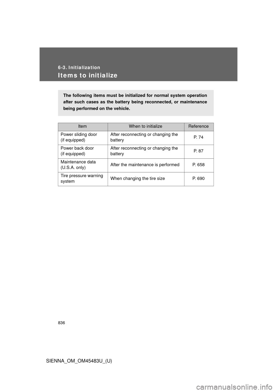 TOYOTA SIENNA 2014 XL30 / 3.G Owners Manual 836
SIENNA_OM_OM45483U_(U)
6-3. Initialization
Items to initialize
ItemWhen to initializeReference
Power sliding door
(if equipped) After reconnecting or changing the 
battery
P.  7 4
Power back door
