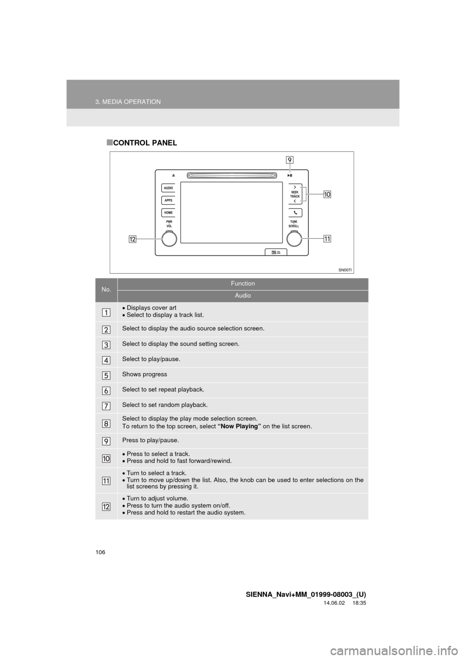 TOYOTA SIENNA 2015 XL30 / 3.G Navigation Manual 106
3. MEDIA OPERATION
SIENNA_Navi+MM_01999-08003_(U)
14.06.02     18:35
■CONTROL PANEL
No.Function
Audio
Displays cover art
 Select to display a track list.
Select to display the audio source