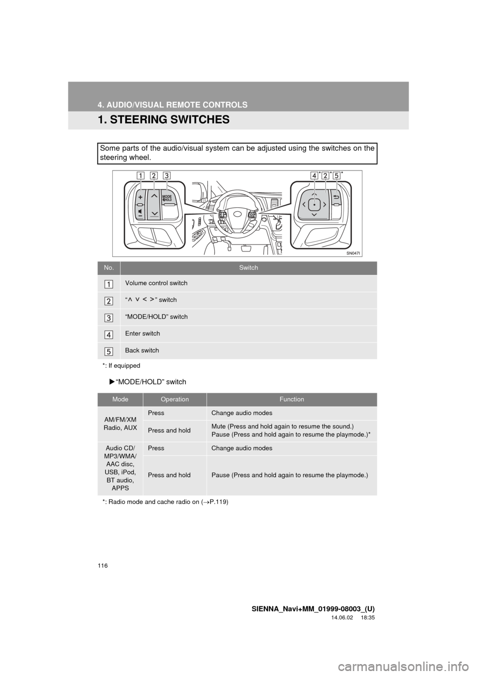TOYOTA SIENNA 2015 XL30 / 3.G Navigation Manual 116
SIENNA_Navi+MM_01999-08003_(U)
14.06.02 18:35
4. AUDIO/VISUAL REMOTE CONTROLS
1. STEERING SWITCHES
“MODE/HOLD” switch
Some parts of the audio/visual system can be adjusted using the swi TOYOTA SIENNA 2015 XL30 / 3.G Navigation Manual 116
SIENNA_Navi+MM_01999-08003_(U)
14.06.02 18:35
4. AUDIO/VISUAL REMOTE CONTROLS
1. STEERING SWITCHES
“MODE/HOLD” switch
Some parts of the audio/visual system can be adjusted using the swi