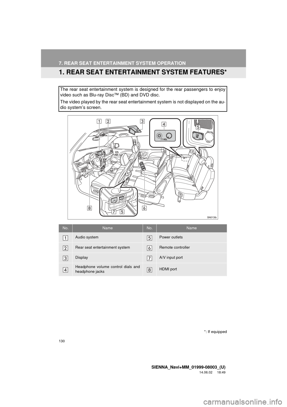 TOYOTA SIENNA 2015 XL30 / 3.G Navigation Manual 130
SIENNA_Navi+MM_01999-08003_(U)
14.06.02     18:49
7. REAR SEAT ENTERTAINMENT SYSTEM OPERATION
1. REAR SEAT ENTERTAINMENT SYSTEM FEATURES*
The rear seat entertainment system is  designed for the re