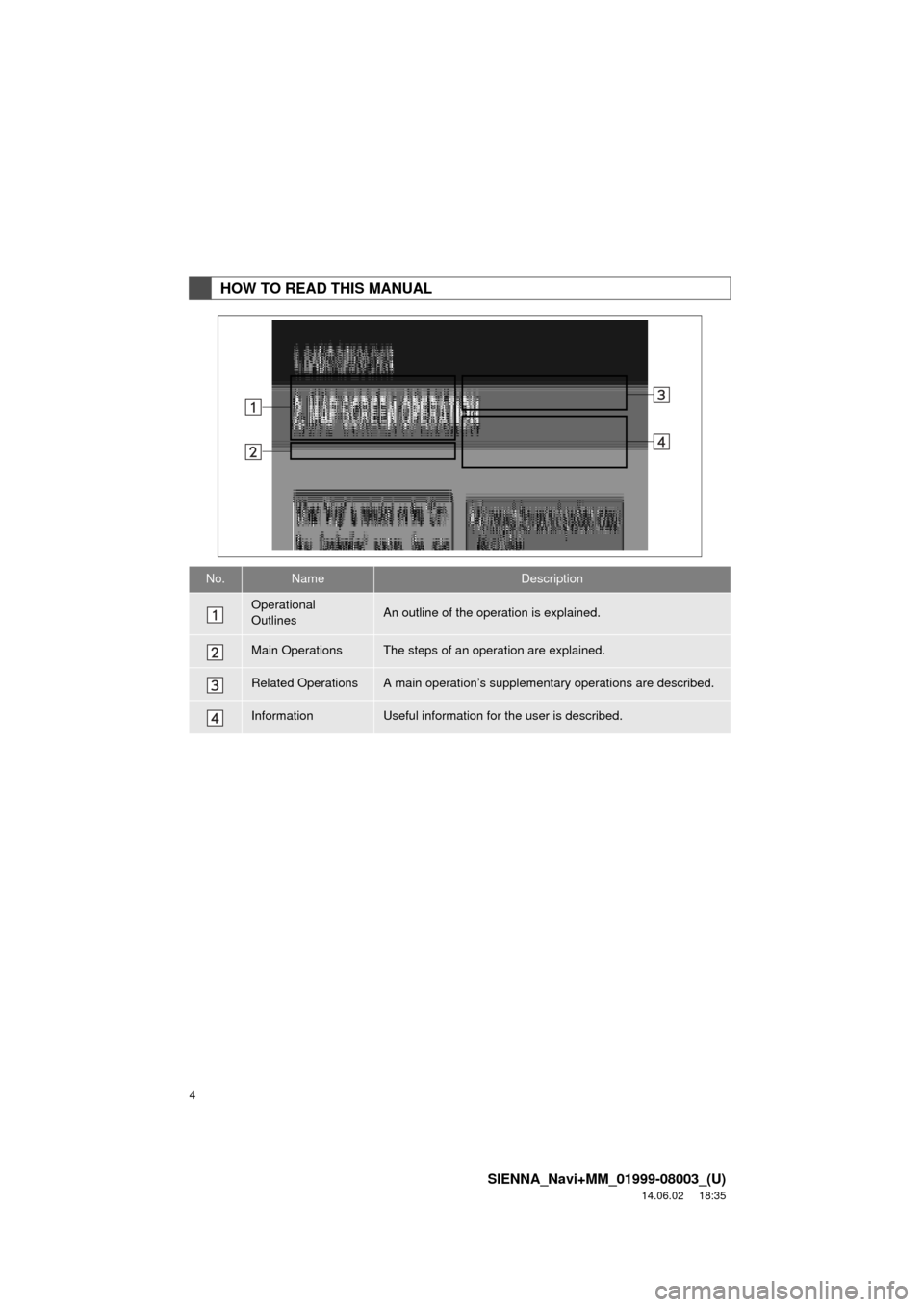 TOYOTA SIENNA 2015 XL30 / 3.G Navigation Manual 4
SIENNA_Navi+MM_01999-08003_(U)
14.06.02     18:35
HOW TO READ THIS MANUAL
No.NameDescription
Operational 
OutlinesAn outline of the operation is explained.
Main OperationsThe steps of an operation a