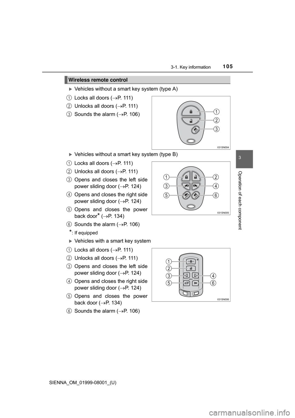 TOYOTA SIENNA 2015 XL30 / 3.G Owners Manual SIENNA_OM_01999-08001_(U)
1053-1. Key information
3
Operation of each component
Vehicles without a smart key system (type A)
Locks all doors (P.   1 1 1 )
Unlocks all doors ( P.   1 1 1 )
Sou