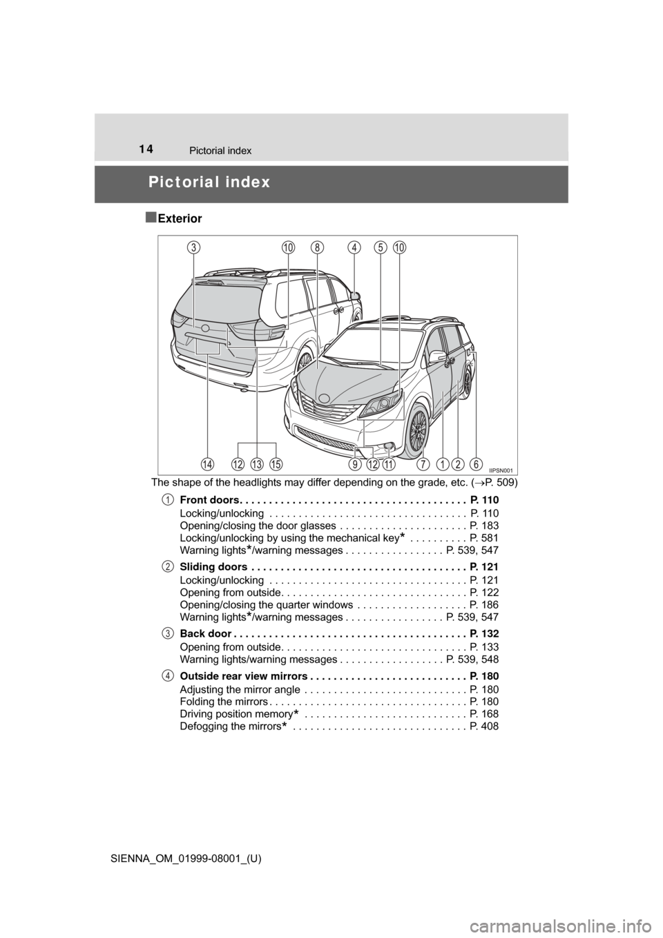 TOYOTA SIENNA 2015 XL30 / 3.G User Guide 14Pictorial index
SIENNA_OM_01999-08001_(U)
Pictorial index
■
Exterior
The shape of the headlights may differ depending on the grade, etc. ( P. 509)
Front doors . . . . . . . . . . . . . . . . . 