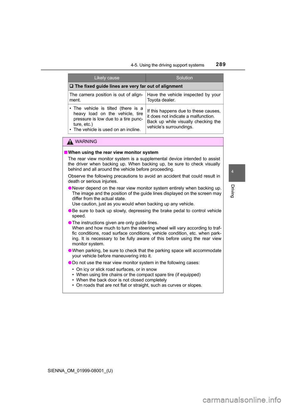 TOYOTA SIENNA 2015 XL30 / 3.G Owners Manual SIENNA_OM_01999-08001_(U)
2894-5. Using the driving support systems
4
Driving
The fixed guide lines are very far out of alignment
The  camera  position  is  out  of  align-
ment.Have  the  vehicle 