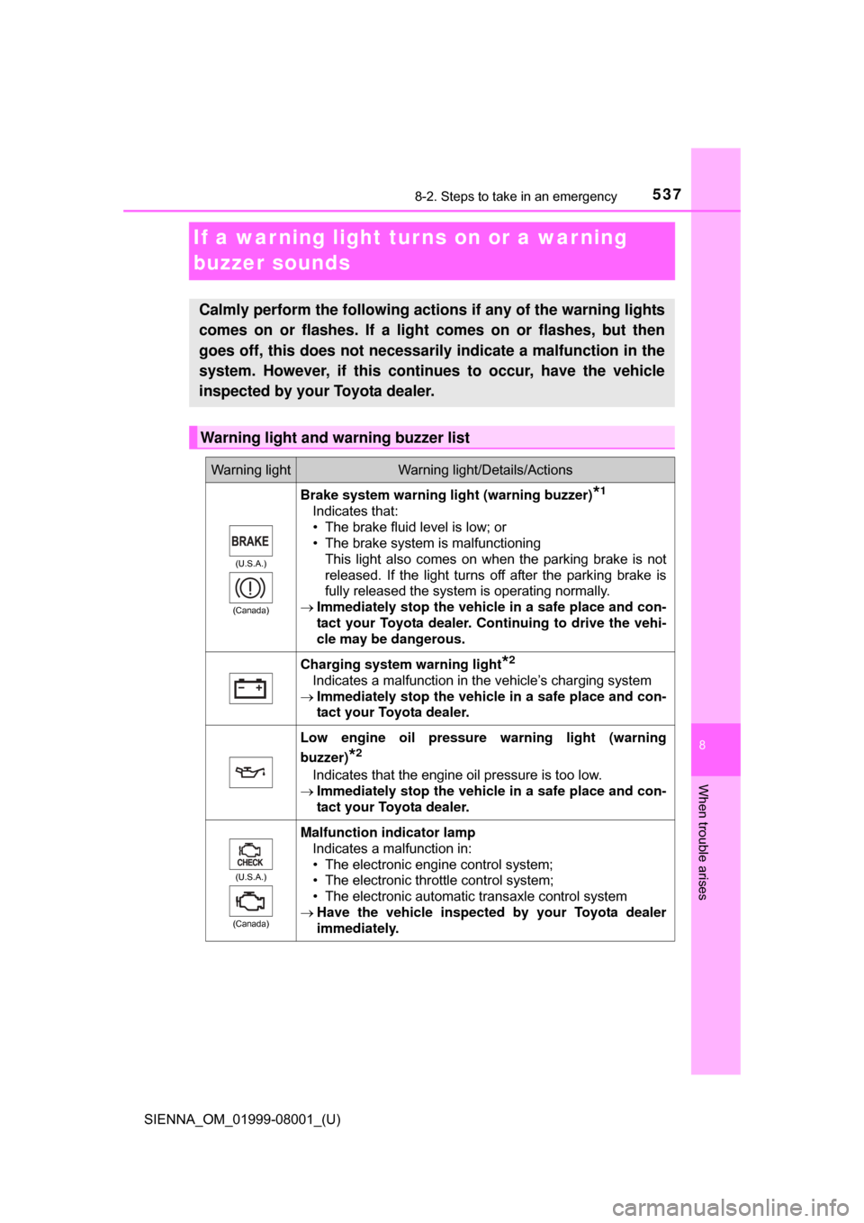 TOYOTA SIENNA 2015 XL30 / 3.G Owners Manual 537
SIENNA_OM_01999-08001_(U)
8
When trouble arises
8-2. Steps to take in an emergency
If a warning light turns on or a warning 
buzzer sounds
Calmly perform the following actions if any of the warnin
