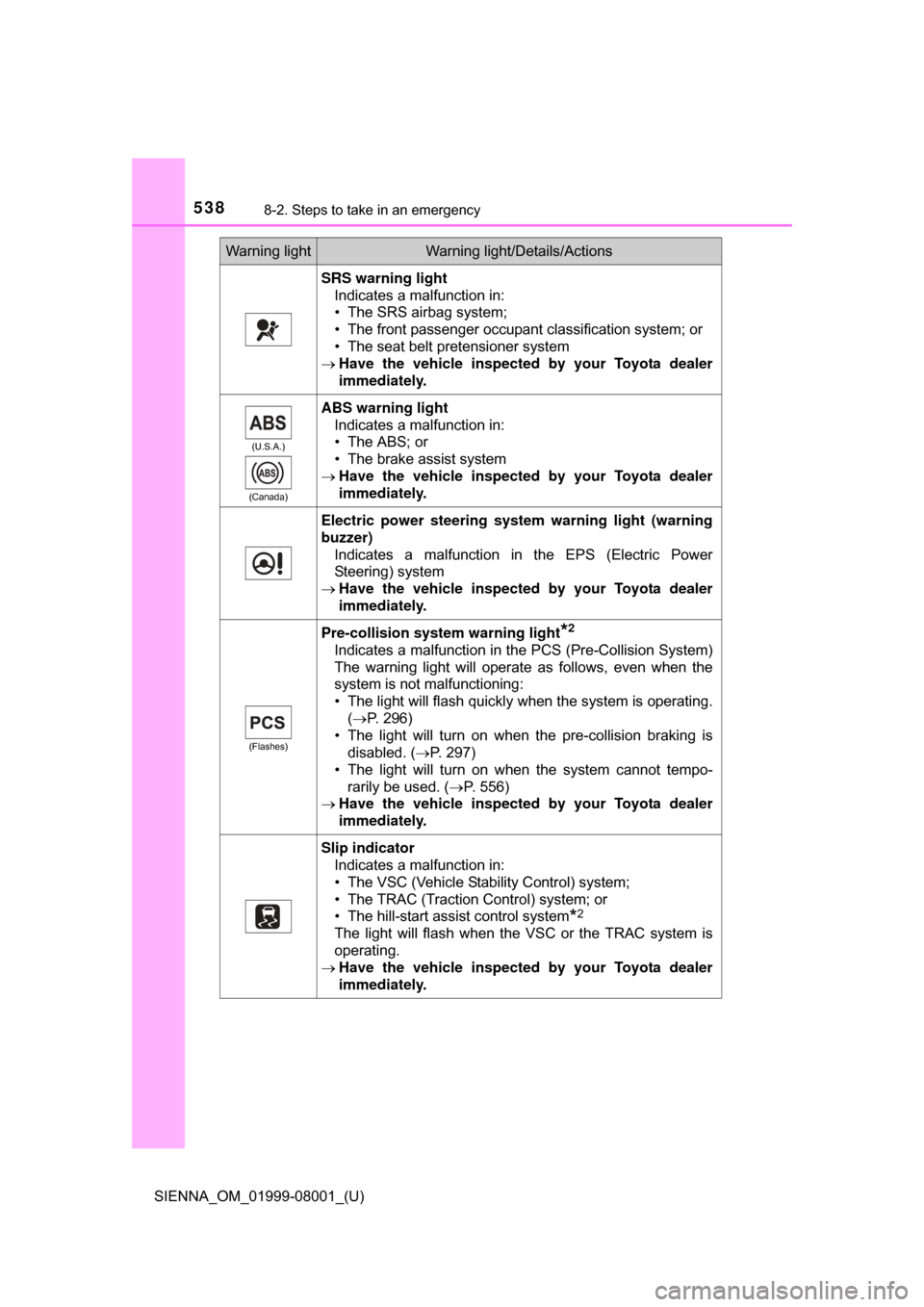 TOYOTA SIENNA 2015 XL30 / 3.G Owners Manual 5388-2. Steps to take in an emergency
SIENNA_OM_01999-08001_(U)
SRS warning lightIndicates a malfunction in:
• The SRS airbag system;
• The front passenger occupant classification system; or
• T TOYOTA SIENNA 2015 XL30 / 3.G Owners Manual 5388-2. Steps to take in an emergency
SIENNA_OM_01999-08001_(U)
SRS warning lightIndicates a malfunction in:
• The SRS airbag system;
• The front passenger occupant classification system; or
• T