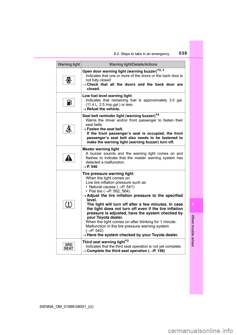 TOYOTA SIENNA 2015 XL30 / 3.G Owners Manual 5398-2. Steps to take in an emergency
SIENNA_OM_01999-08001_(U)
8
When trouble arises
Open door warning light (warning buzzer)*2, 3
Indicates that one or more of the doors or the back door is
not full TOYOTA SIENNA 2015 XL30 / 3.G Owners Manual 5398-2. Steps to take in an emergency
SIENNA_OM_01999-08001_(U)
8
When trouble arises
Open door warning light (warning buzzer)*2, 3
Indicates that one or more of the doors or the back door is
not full