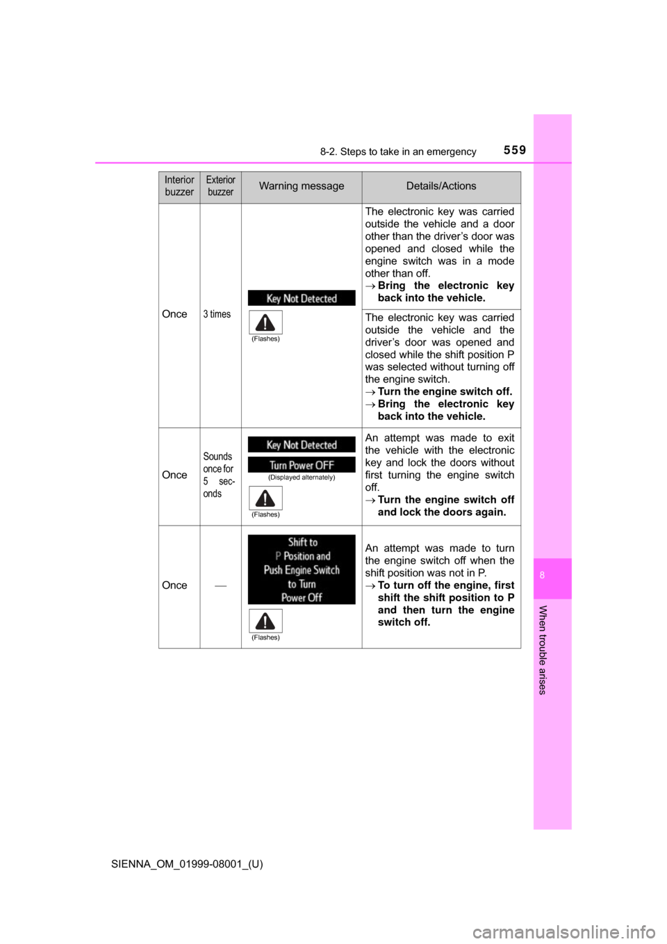 TOYOTA SIENNA 2015 XL30 / 3.G Owners Manual 5598-2. Steps to take in an emergency
SIENNA_OM_01999-08001_(U)
8
When trouble arises
Once3 times
The electronic key was carried
outside the vehicle and a door
other than the driver’s door TOYOTA SIENNA 2015 XL30 / 3.G Owners Manual 5598-2. Steps to take in an emergency
SIENNA_OM_01999-08001_(U)
8
When trouble arises
Once3 times
The electronic key was carried
outside the vehicle and a door
other than the driver’s door