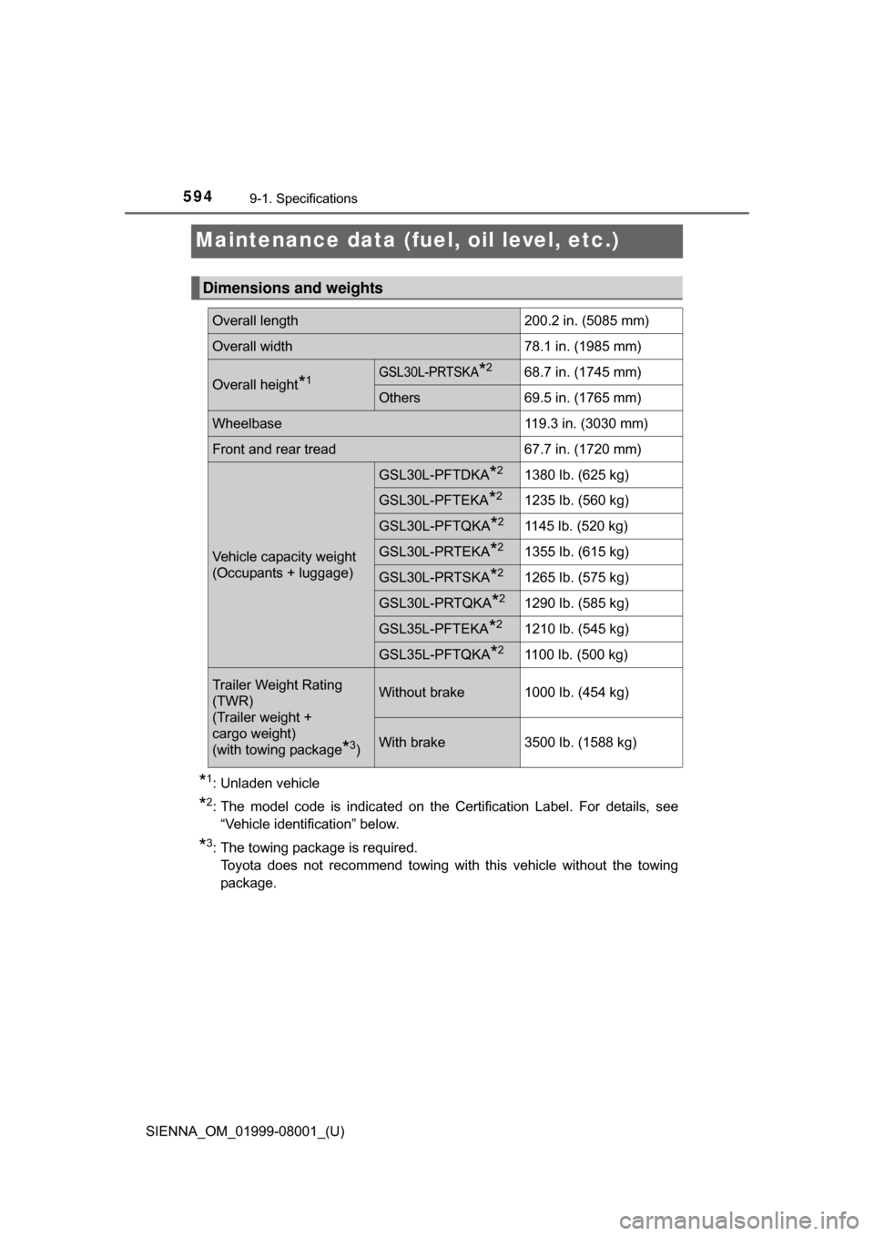 TOYOTA SIENNA 2015 XL30 / 3.G Owners Manual 594
SIENNA_OM_01999-08001_(U)
9-1. Specifications
Maintenance data (fuel, oil level, etc.)
*1: Unladen vehicle 
*2: The  model  code  is  indicated  on  the  Certification  Label.  For  details,  see�