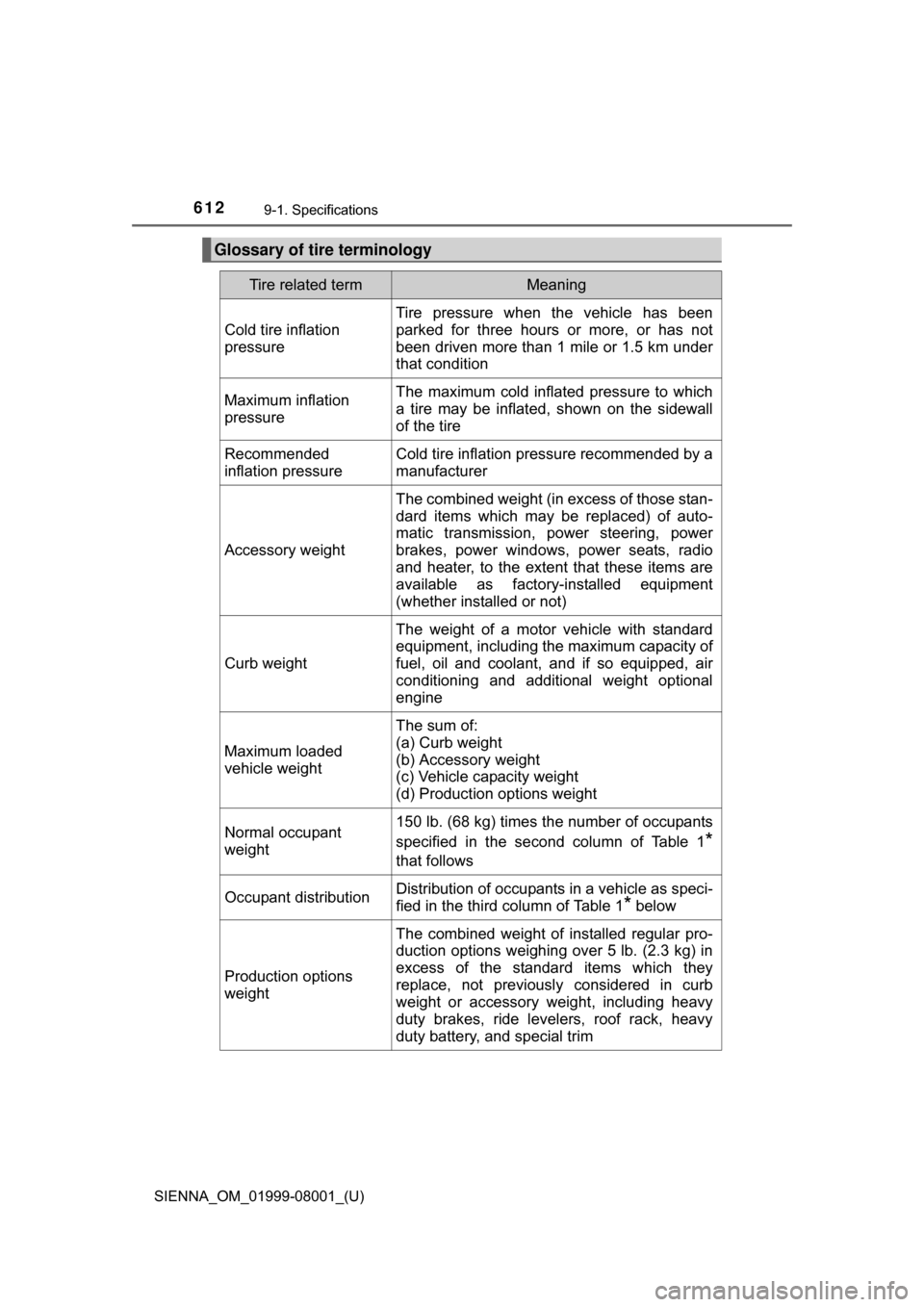 TOYOTA SIENNA 2015 XL30 / 3.G Owners Manual 612
SIENNA_OM_01999-08001_(U)
9-1. Specifications
Glossary of tire terminology
Tire related termMeaning
Cold tire inflation 
pressure Tire  pressure  when  the  vehicle  has  been
parked  for  three  