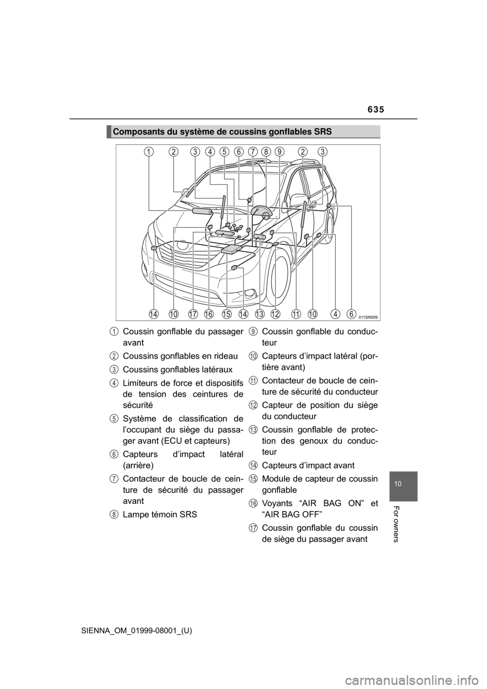 TOYOTA SIENNA 2015 XL30 / 3.G Owners Manual SIENNA_OM_01999-08001_(U)
635
10
For owners
Composants du système de coussins gonflables SRS
Coussin gonflable du passager
avant
Coussins gonflables en rideau
Coussins gonflables latéraux
Limiteu TOYOTA SIENNA 2015 XL30 / 3.G Owners Manual SIENNA_OM_01999-08001_(U)
635
10
For owners
Composants du système de coussins gonflables SRS
Coussin gonflable du passager
avant
Coussins gonflables en rideau
Coussins gonflables latéraux
Limiteu
