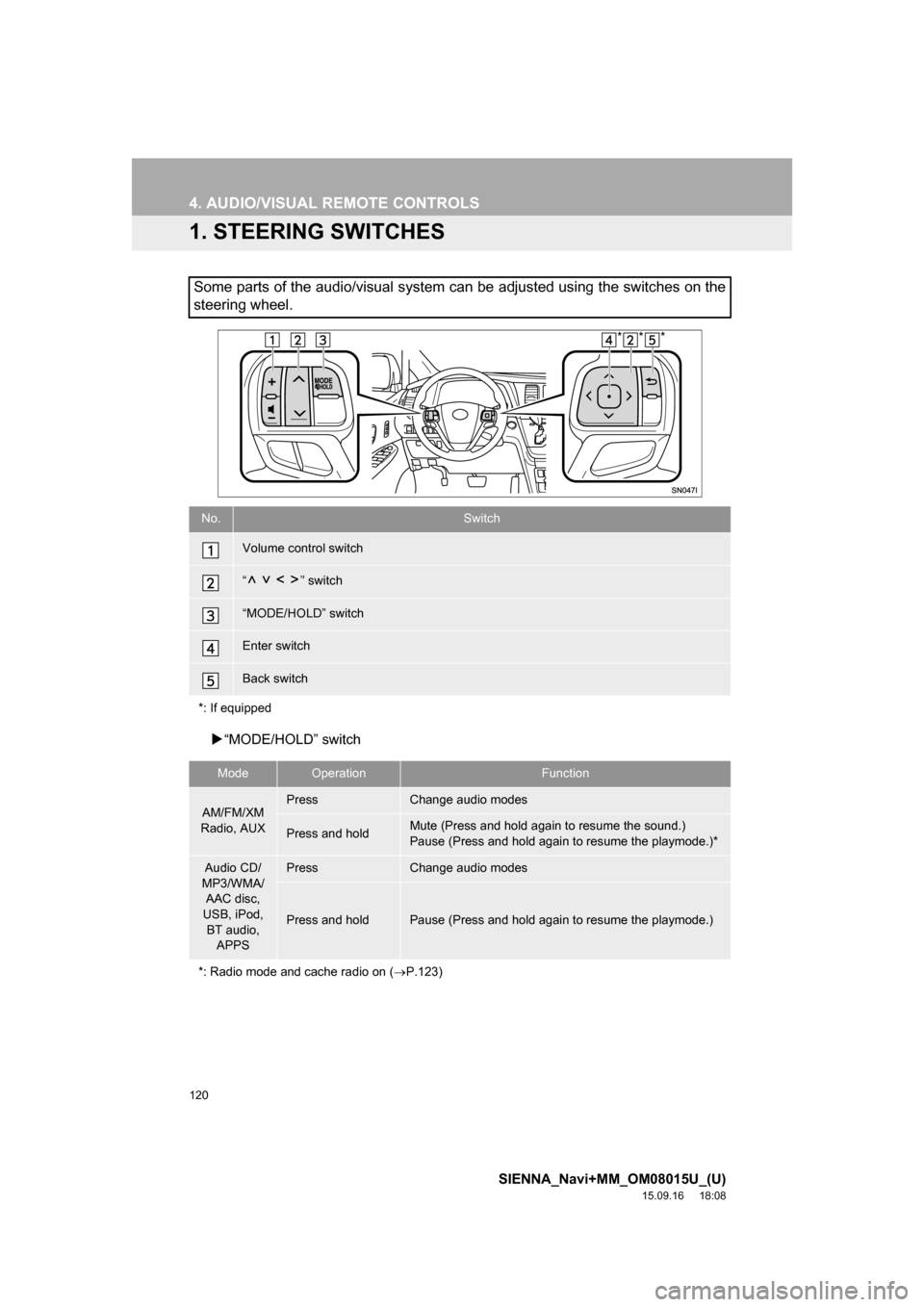 TOYOTA SIENNA 2016 XL30 / 3.G Navigation Manual 120
SIENNA_Navi+MM_OM08015U_(U)
15.09.16 18:08
4. AUDIO/VISUAL REMOTE CONTROLS
1. STEERING SWITCHES
“MODE/HOLD” switch
Some parts of the audio/visual system can be adjusted using the switch TOYOTA SIENNA 2016 XL30 / 3.G Navigation Manual 120
SIENNA_Navi+MM_OM08015U_(U)
15.09.16 18:08
4. AUDIO/VISUAL REMOTE CONTROLS
1. STEERING SWITCHES
“MODE/HOLD” switch
Some parts of the audio/visual system can be adjusted using the switch