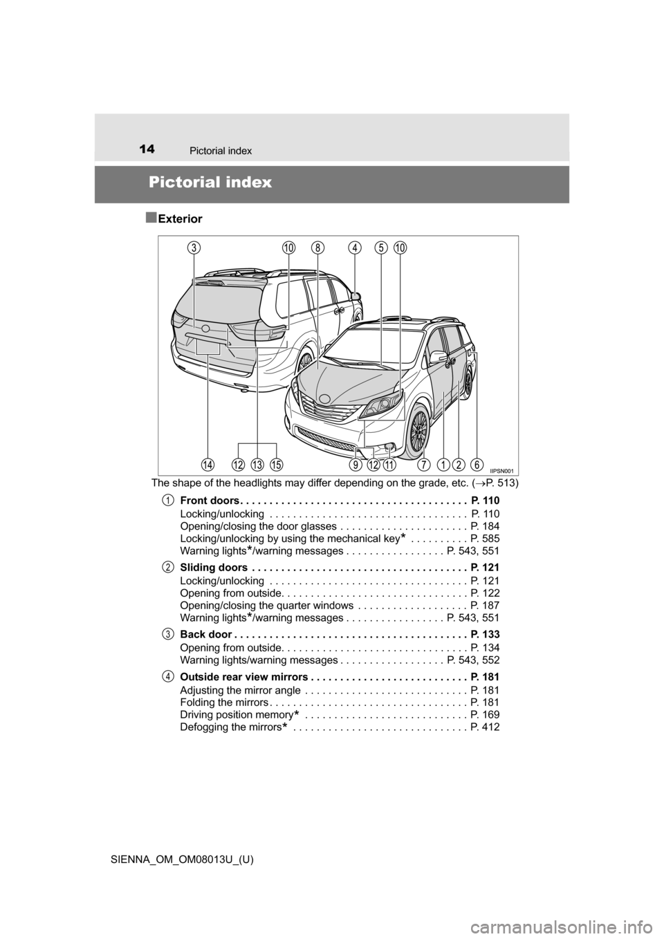 TOYOTA SIENNA 2016 XL30 / 3.G Owners Manual 14Pictorial index
SIENNA_OM_OM08013U_(U)
Pictorial index
■
Exterior
The shape of the headlights may differ depending on the grade, etc. ( P. 513)
Front doors. . . . . . . . . . . . . . . . . . . 