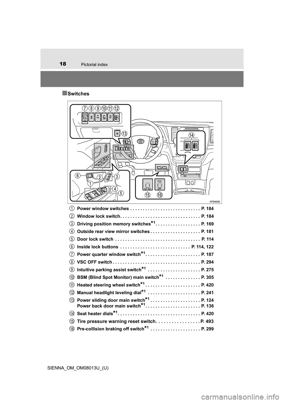 TOYOTA SIENNA 2016 XL30 / 3.G Owners Manual 18Pictorial index
SIENNA_OM_OM08013U_(U)
■Switches
Power window switches  . . . . . . . . . . . . . . . . . . . . . . . . . . . .  P. 184
Window lock switch . . . . . . . . . . . . . . . . . . . . .