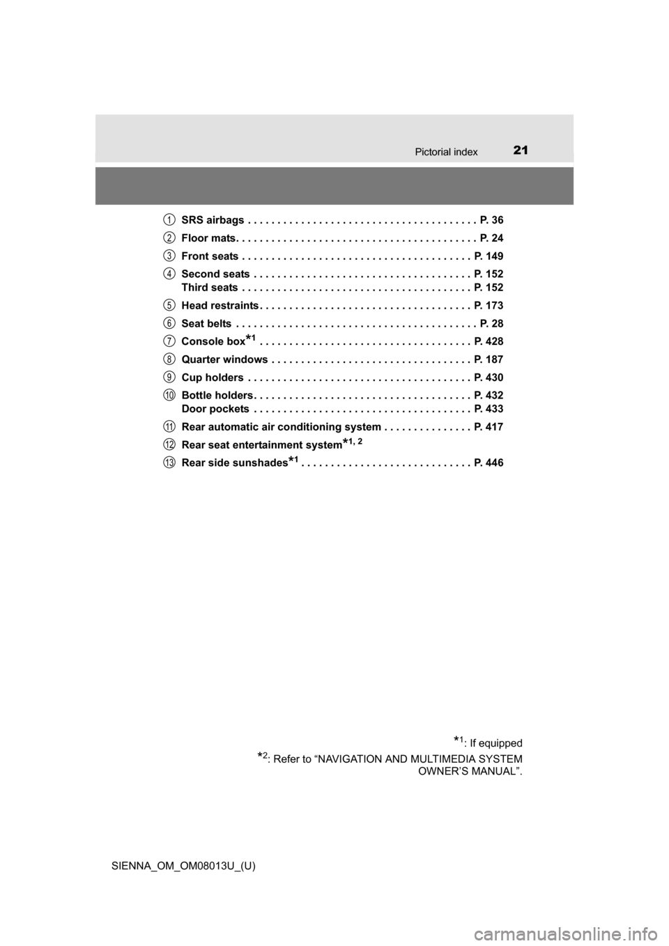 TOYOTA SIENNA 2016 XL30 / 3.G Owners Manual 21Pictorial index
SIENNA_OM_OM08013U_(U)SRS airbags . . . . . . . . . . . . . . . . . . . . . . . . . . . . . . . . . . . . . . .  P. 36
Floor mats. . . . . . . . . . . . . . . . . . . . . . . . . . .