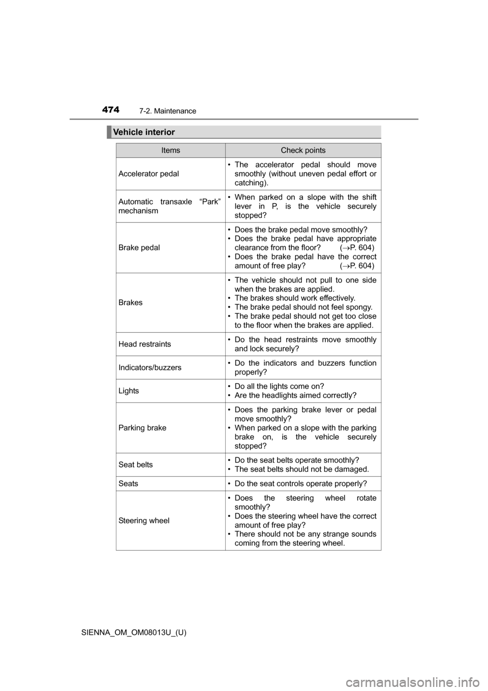 TOYOTA SIENNA 2016 XL30 / 3.G Owners Manual 474
SIENNA_OM_OM08013U_(U)
7-2. Maintenance
Vehicle interior
ItemsCheck points
Accelerator pedal • The  accelerator  pedal  should  move
smoothly  (without  uneven  pedal  effort  or
catching).
Auto