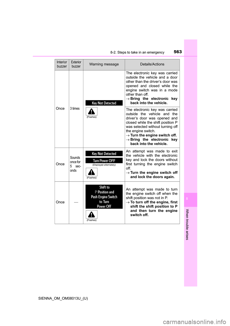 TOYOTA SIENNA 2016 XL30 / 3.G Owners Manual 5638-2. Steps to take in an emergency
SIENNA_OM_OM08013U_(U)
8
When trouble arises
Once3 times
The electronic key was carried
outside the vehicle and a door
other than the driver’s door was TOYOTA SIENNA 2016 XL30 / 3.G Owners Manual 5638-2. Steps to take in an emergency
SIENNA_OM_OM08013U_(U)
8
When trouble arises
Once3 times
The electronic key was carried
outside the vehicle and a door
other than the driver’s door was