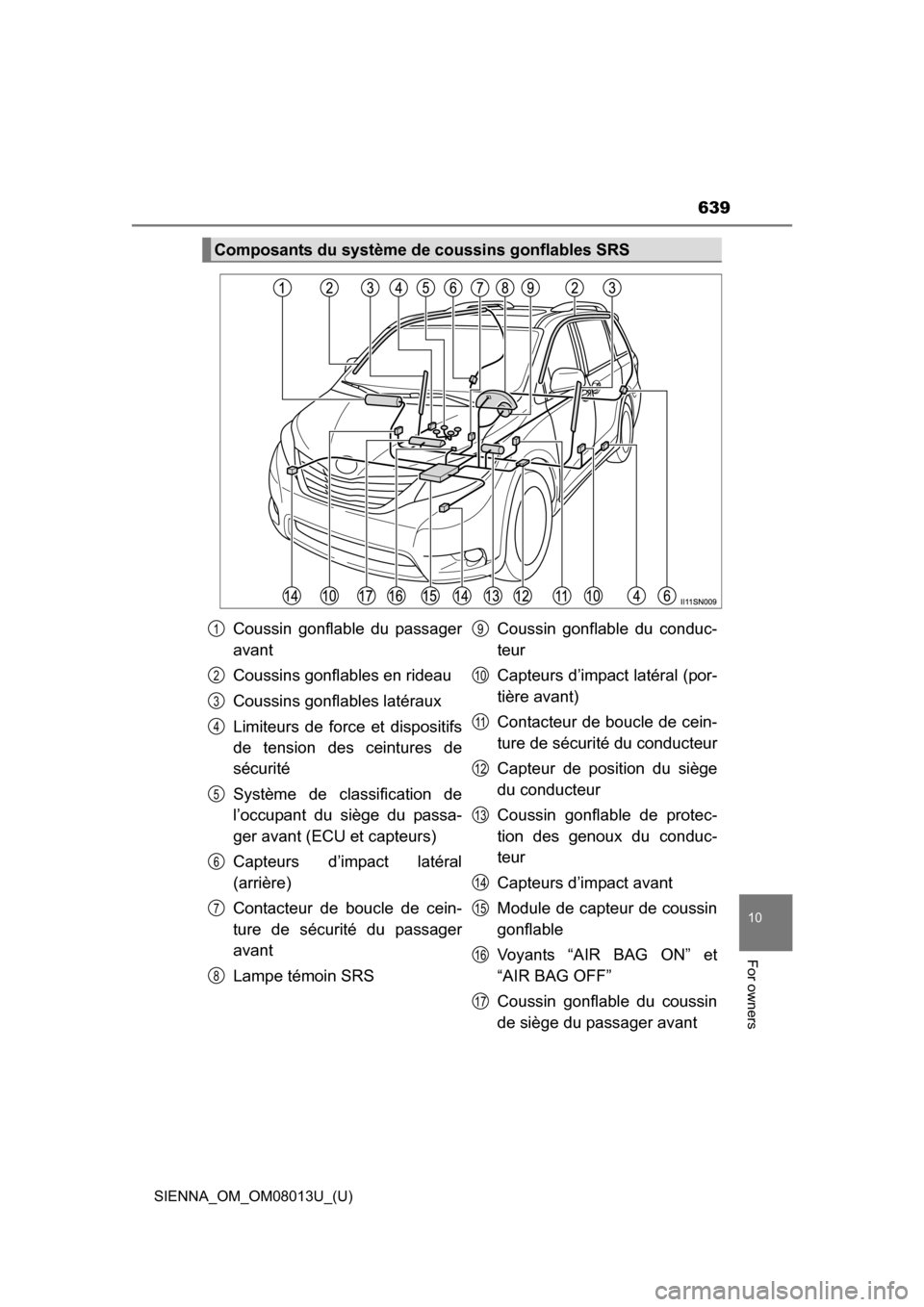 TOYOTA SIENNA 2016 XL30 / 3.G Owners Manual SIENNA_OM_OM08013U_(U)
639
10
For owners
Composants du système de coussins gonflables SRS
Coussin gonflable du passager
avant
Coussins gonflables en rideau
Coussins gonflables latéraux
Limiteurs TOYOTA SIENNA 2016 XL30 / 3.G Owners Manual SIENNA_OM_OM08013U_(U)
639
10
For owners
Composants du système de coussins gonflables SRS
Coussin gonflable du passager
avant
Coussins gonflables en rideau
Coussins gonflables latéraux
Limiteurs