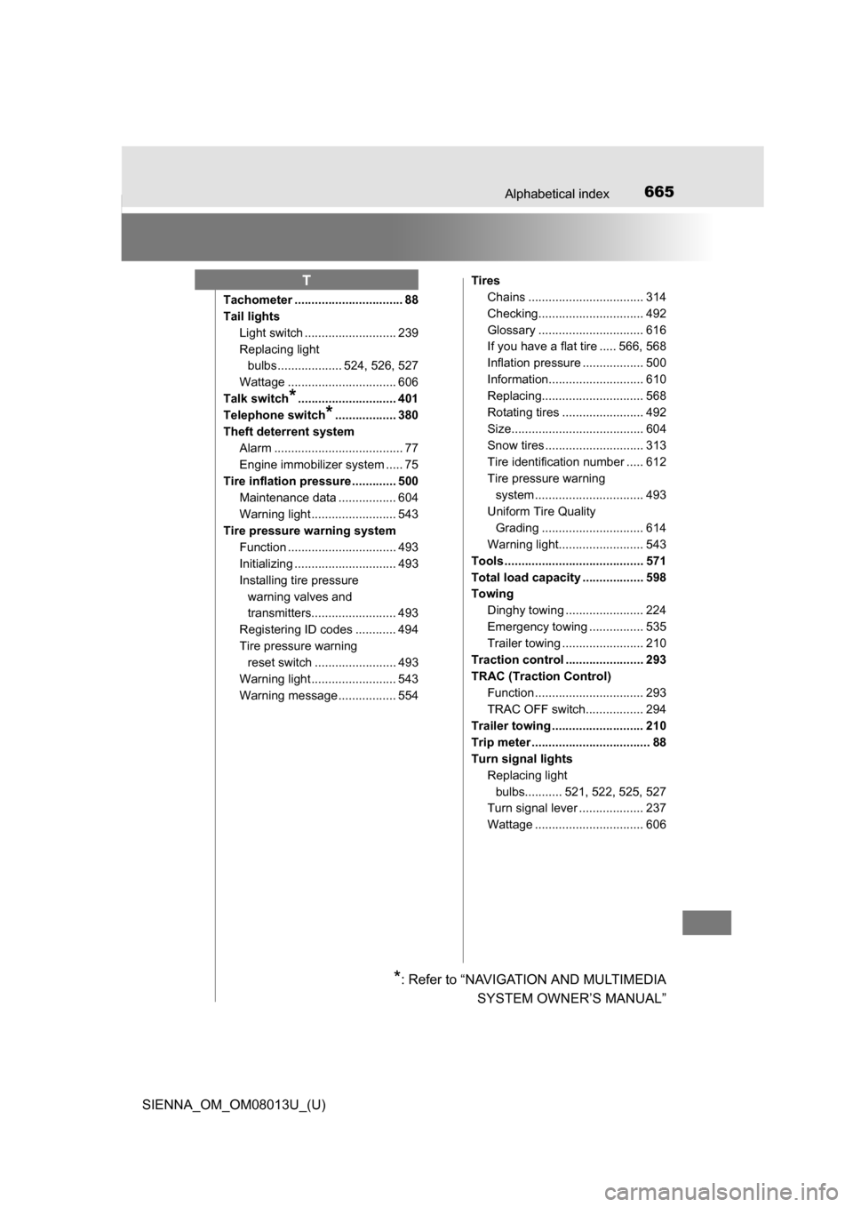 TOYOTA SIENNA 2016 XL30 / 3.G Owners Manual 665Alphabetical index
SIENNA_OM_OM08013U_(U)
Tachometer ................................ 88
Tail lightsLight switch ........................... 239
Replacing light bulbs ................... 524, 526, 