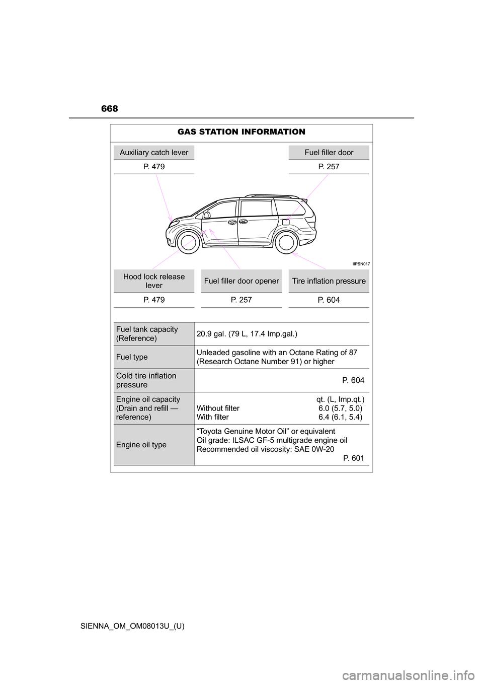 TOYOTA SIENNA 2016 XL30 / 3.G Owners Manual 668
SIENNA_OM_OM08013U_(U)
GAS STATION INFORMATION
Auxiliary catch leverFuel filler door
P. 479 P. 257
Hood lock release 
leverFuel filler door openerTire inflation pressure
P. 479 P. 257P. 604
Fuel t