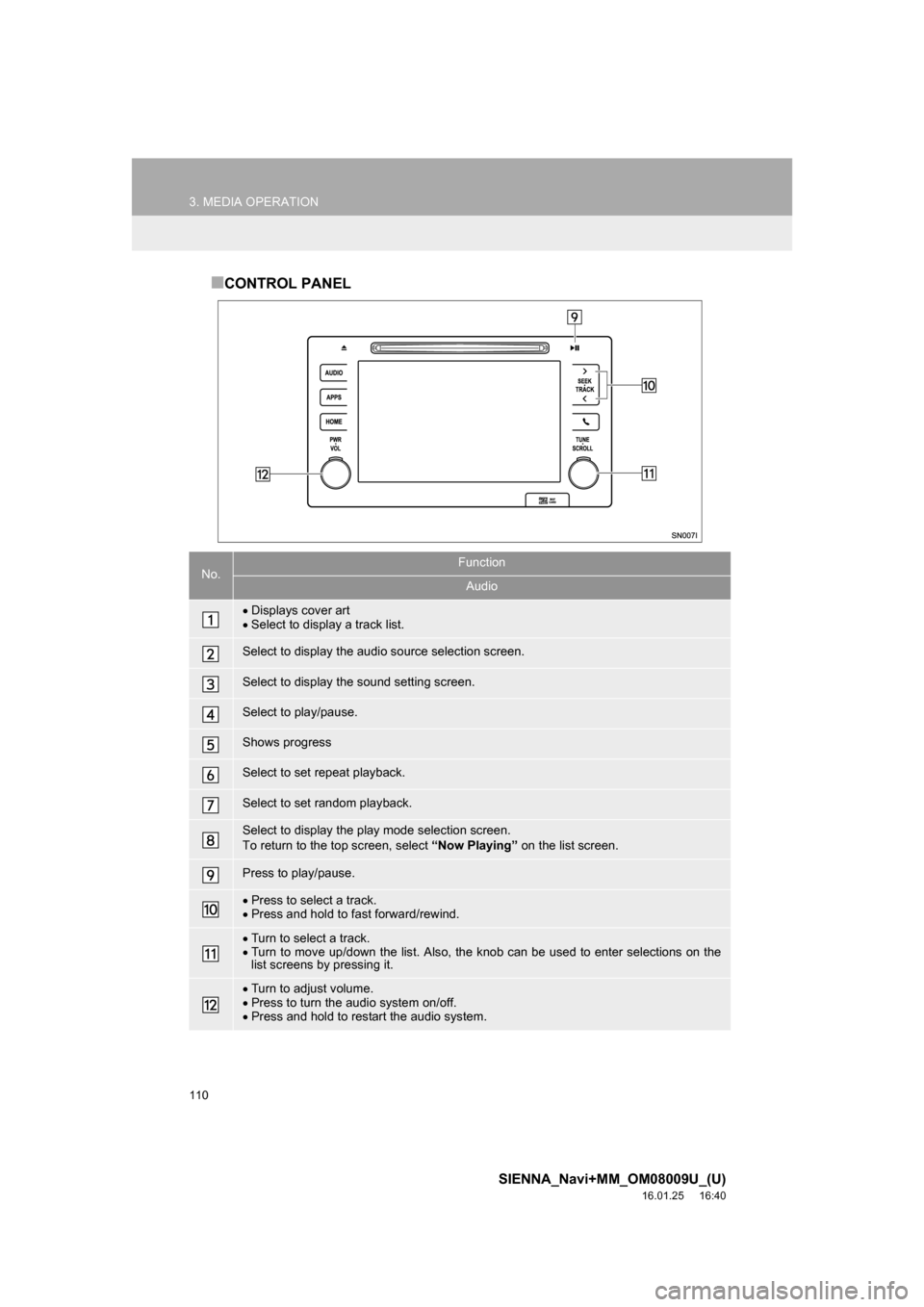 TOYOTA SIENNA 2017 XL30 / 3.G Navigation Manual 110
3. MEDIA OPERATION
SIENNA_Navi+MM_OM08009U_(U)
16.01.25     16:40
■CONTROL PANEL
No.Function
Audio
Displays cover art
 Select to display a track list.
Select to display the audio source se