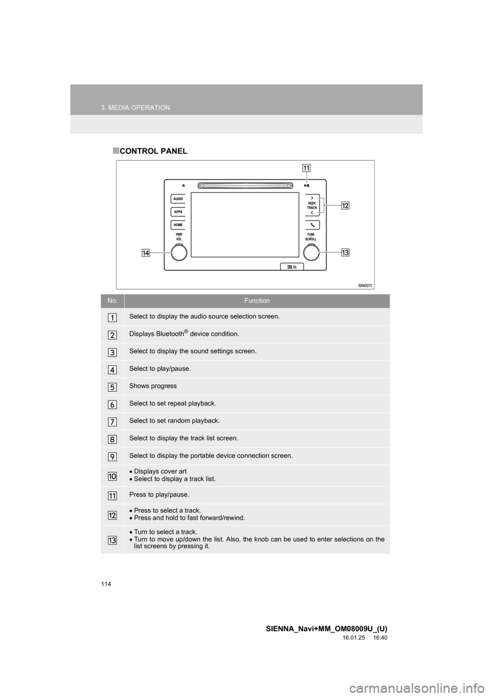 TOYOTA SIENNA 2017 XL30 / 3.G Navigation Manual 114
3. MEDIA OPERATION
SIENNA_Navi+MM_OM08009U_(U)
16.01.25     16:40
■CONTROL PANEL
No.Function
Select to display the audio source selection screen.
Displays Bluetooth® device condition.
Select to